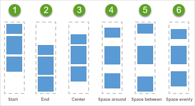 Diagramme, die veranschaulichen, wie bei einer bestimmten Einstellung der vertikalen Ausrichtung die geschachtelten Widgets in einer Spalte verteilt werden Diagramme, die veranschaulichen, wie bei einer bestimmten Einstellung der vertikalen Ausrichtung die geschachtelten Widgets in einer Spalte verteilt werden