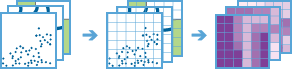 Gitter mit mehreren Variablen erstellen Gitter mit mehreren Variablen erstellen