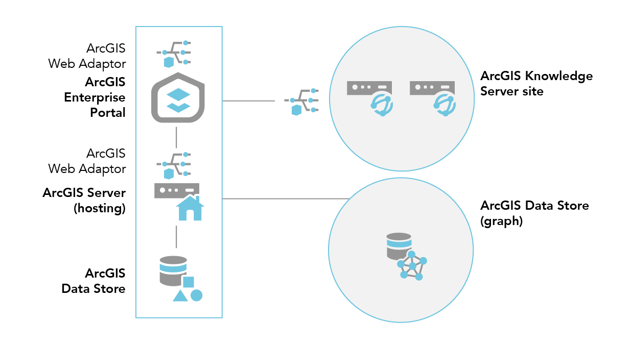 Zwei Computer in der ArcGIS Knowledge Server-Site Zwei Computer in der ArcGIS Knowledge Server-Site