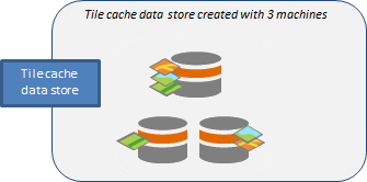 Erstellen Sie einen Data Store vom Typ "Kachel-Cache" mit drei Computern, wobei die Daten auf die Computer verteilt werden, wenn Szenen-Layer veröffentlicht werden. Erstellen Sie einen Data Store vom Typ "Kachel-Cache" mit drei Computern, wobei die Daten auf die Computer verteilt werden, wenn Szenen-Layer veröffentlicht werden.