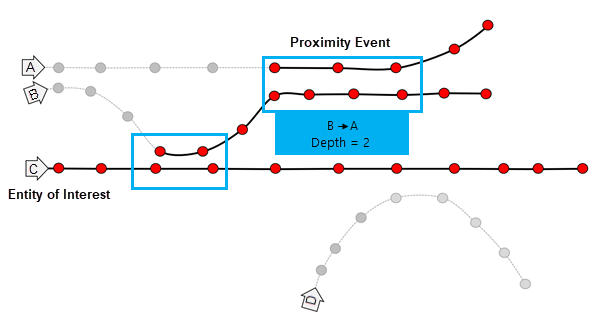 Werkzeug "Ereignisse in der Nähe verfolgen" – Diagramm 3. Werkzeug "Ereignisse in der Nähe verfolgen" – Diagramm 3.