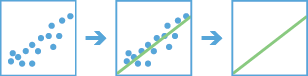 Generalisierte lineare Regression – Workflow-Diagramm Generalisierte lineare Regression – Workflow-Diagramm