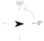 Arithmetische Rotation Arithmetische Rotation