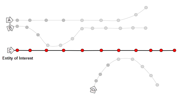 Werkzeug "Ereignisse in der Nähe verfolgen" – Diagramm 1. Werkzeug "Ereignisse in der Nähe verfolgen" – Diagramm 1.