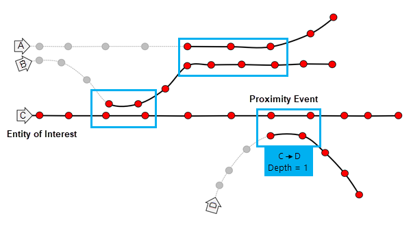 Werkzeug "Ereignisse in der Nähe verfolgen" – Diagramm 4. Werkzeug "Ereignisse in der Nähe verfolgen" – Diagramm 4.