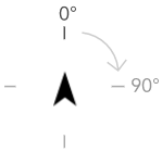 Geographische Rotation Geographische Rotation