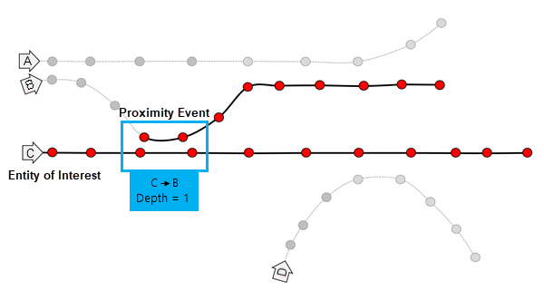 Werkzeug "Ereignisse in der Nähe verfolgen" – Diagramm 2. Werkzeug "Ereignisse in der Nähe verfolgen" – Diagramm 2.