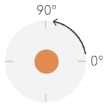 Arithmetische Rotation Arithmetische Rotation