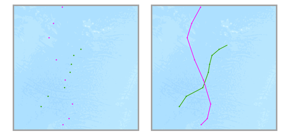 Eingabe-Features mit zwei eindeutigen Tracks (grün und rot) vom Zeittyp "Zeitpunkt" (links) und resultierende Tracks (rechts) oder der Zeittyp "Intervall" Eingabe-Features mit zwei eindeutigen Tracks (grün und rot) vom Zeittyp "Zeitpunkt" (links) und resultierende Tracks (rechts) oder der Zeittyp "Intervall"