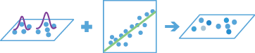 Workflow-Diagramm "Geographisch gewichtete Regression" Workflow-Diagramm "Geographisch gewichtete Regression"
