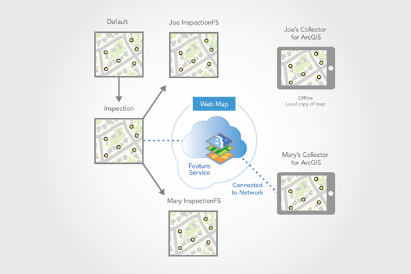 Beim Herunterladen durch einen anderen Client erstellte zweite Kartenversion Beim Herunterladen durch einen anderen Client erstellte zweite Kartenversion