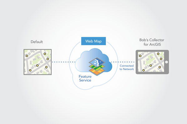Stellen Sie zum Herunterladen der Karte eine Verbindung über ArcGIS Collector her. Stellen Sie zum Herunterladen der Karte eine Verbindung über ArcGIS Collector her.