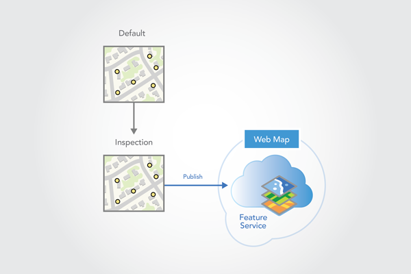 Veröffentlichen Sie den Feature-Service aus der Version "Inspection". Veröffentlichen Sie den Feature-Service aus der Version "Inspection".
